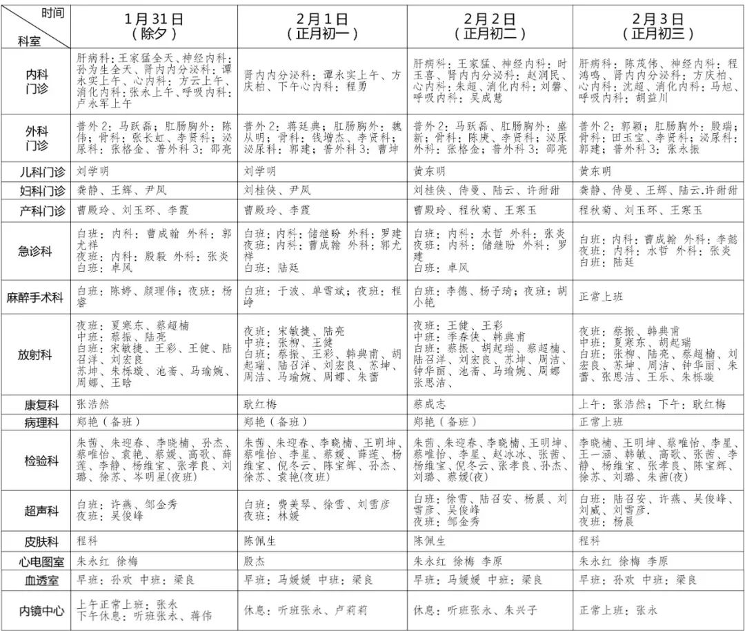 bet3365标准版春节假期门急诊就医安排来啦(图2)